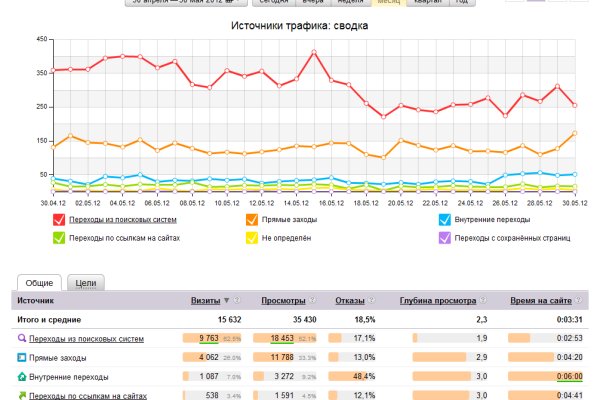 Нарко маркетплейс